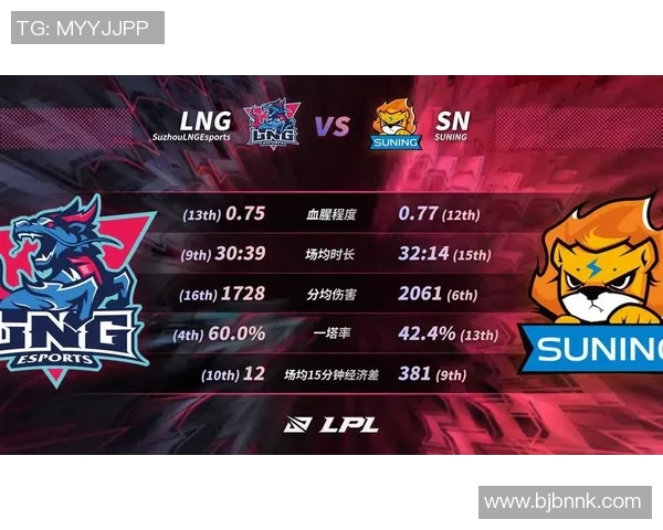 英雄联盟团队协作实力榜单揭晓LNG战队荣登第一名之巅